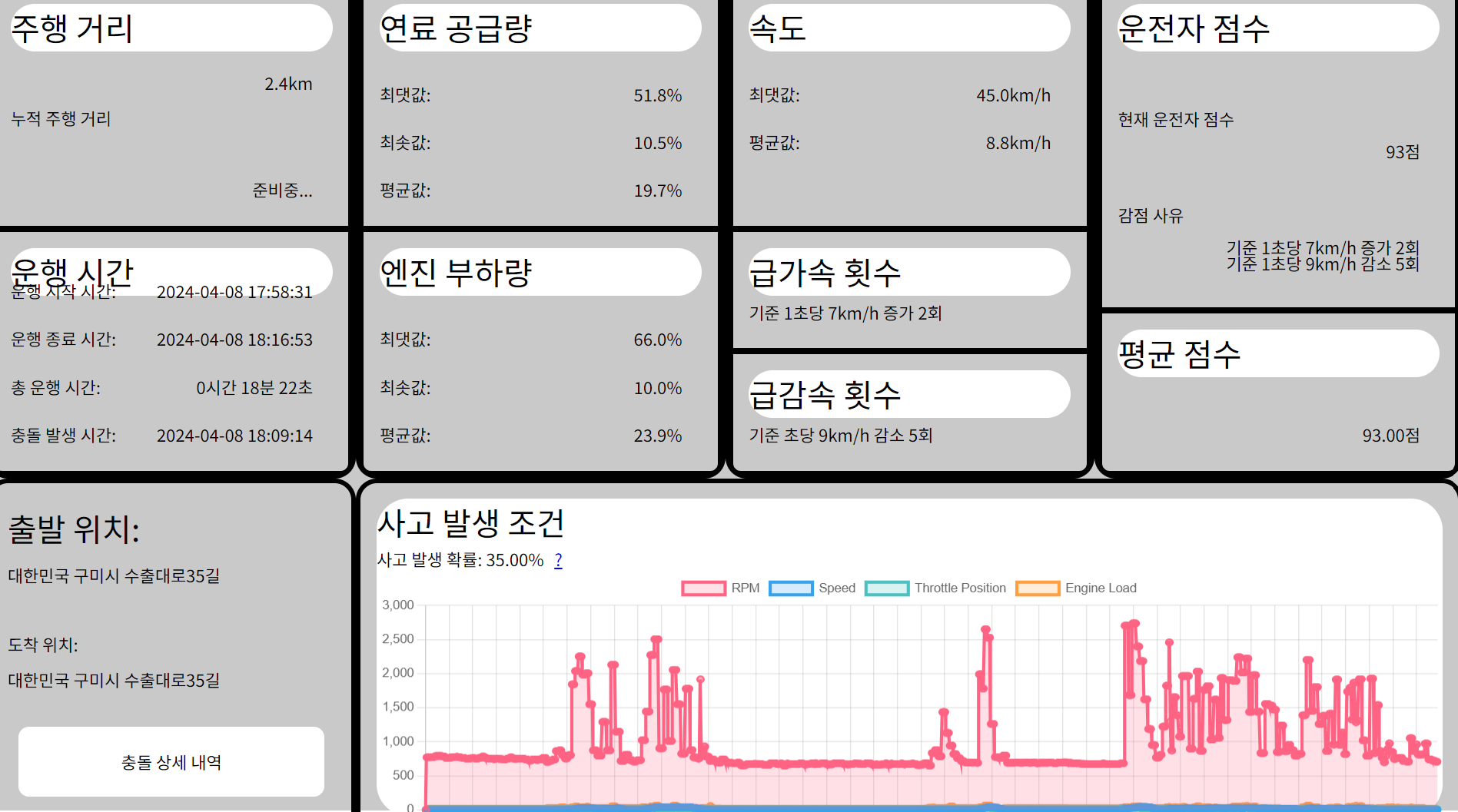 급발진 전조 증상 감지 및 차량 출력 제한 이미지